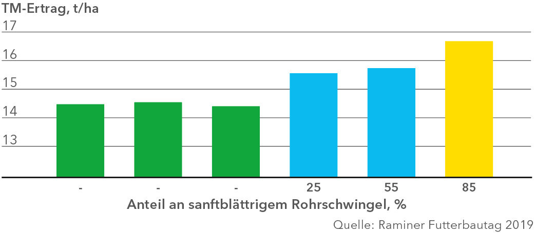 Ertragspotential.jpg